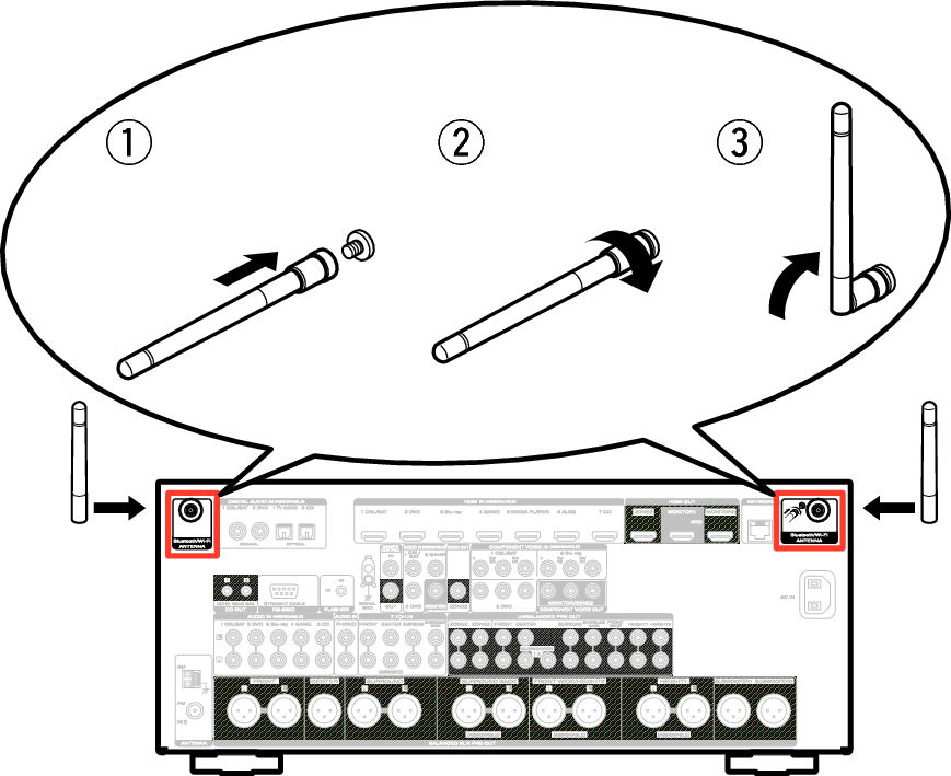 Pict AntennaAngle AV7702U